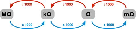 omega umrechnung|ohm in einheiten umrechnen.